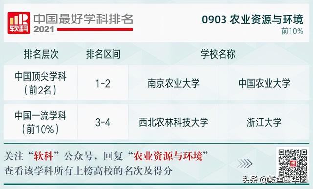 2021全国大学政治学专业排名，政治学专业排名前几的大学（2021软科中国最好学科排名）