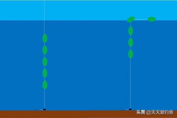 七星漂正确的调漂方法，七星漂钓鱼技巧（七星漂钓组标准调漂步骤）