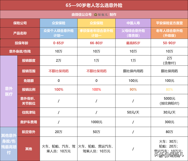 支付宝账户安全险，支付宝账户安全险怎么购买（医疗和津贴你更看重哪一个）