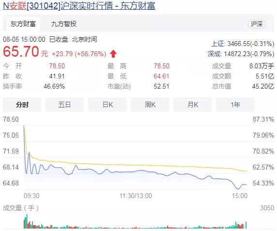 洪兴股份什么时候上市 申购价格预估为24.18元（芳源股份上市价格分析）