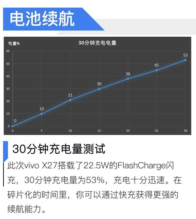 vivox27参数配置，vivo x27参数详细参数