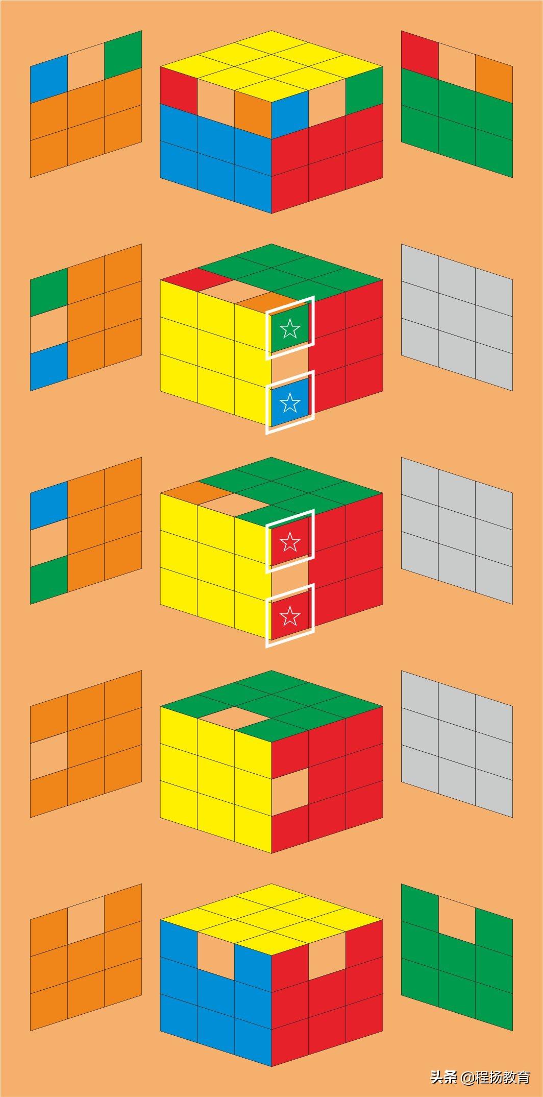 魔方小鱼公式口诀(顶部十字变小鱼公式)插图(18)