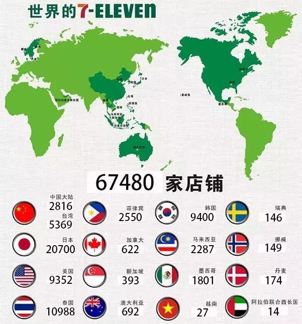 新商盟官网登录，新商盟登录怎么登小写字母（7-ELEVEn西北首店8月22日西安大都荟开业）