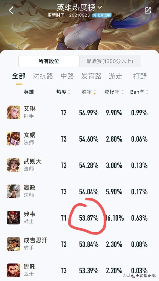 国服第一典韦打野出装，国服第一典韦打野出装2020（王者荣耀S25排位黑科技）