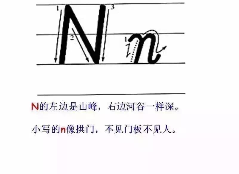 语文字母表大小写的正确书写格式，26个字母书写顺序笔画