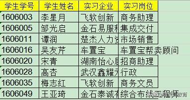wps自动换行，wps文档输入几个文字就自动换行该怎么办（如用自动换行在单元格中显示多行文字）