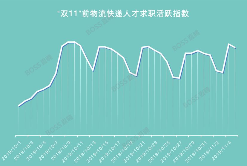 物流人才（月入8万惹人羡）