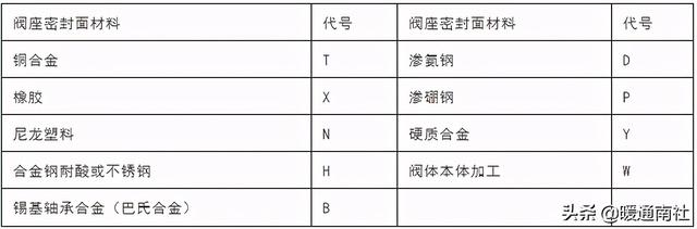 阀值是什么意思啊，阈值是什么意思（安全阀基础知识）