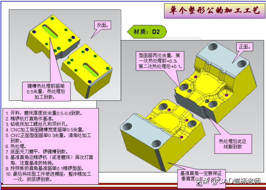 汽车模具设计（汽车模具设计整体加工工艺及精度标准流程大）