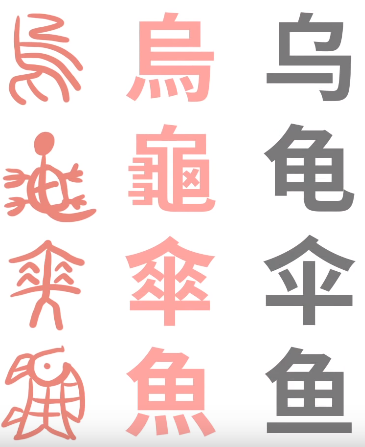 象形文字转换器,象形文字转换器在线转换(中国人为什么自带繁简转换器