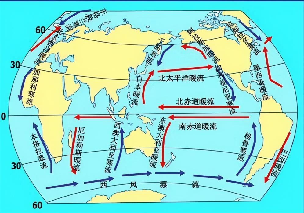 寒流和暖流图(寒流和暖流方向)-米亚号