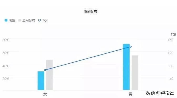 闲鱼官方网站(二手交易平台闲鱼app下载)
