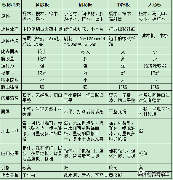 大亚实木多层板怎么样，大亚板材有多层板吗（还是觉得实木多层板更适合咱老百姓）