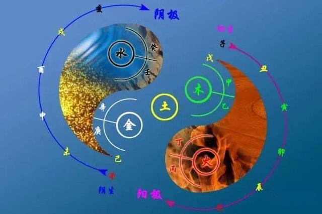 月初是指几号到几号,月初是什么月(阴阳划分的"时间医学"有何指导意义