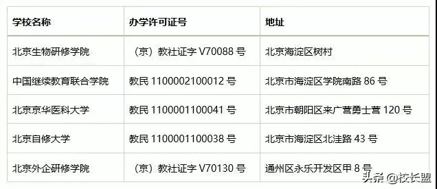 北京京华医科大学，北京四大烂校是哪些大学-首都四大烂校是哪几所（这5家看上去“高大上”的学校）