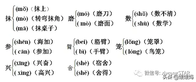 哑然失笑的意思，哑然失笑的意思是什么（部编版三年级语文上册期末知识点汇总附模拟卷及答案）