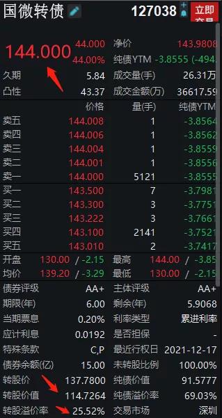 可转债可以当天买可以当天卖吗，可转债买入当天可以卖出吗（可转债交易规则要牢记，必收藏）
