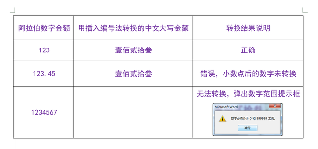 大写的1234567怎么写，人民币大写的1234567怎么写（2种方法快速在文档中输入中文大写金额）