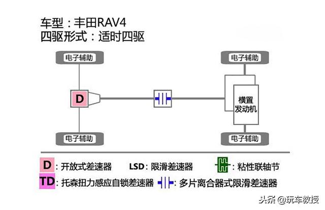 20万左右四驱suv，路虎为上班族特意设计了一款小型SUV（这些SUV通过性超强）