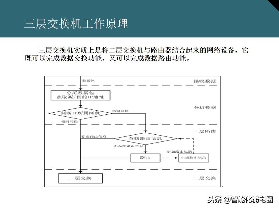 家庭交换机的作用与功能（讲解交换机的正确连接方法）