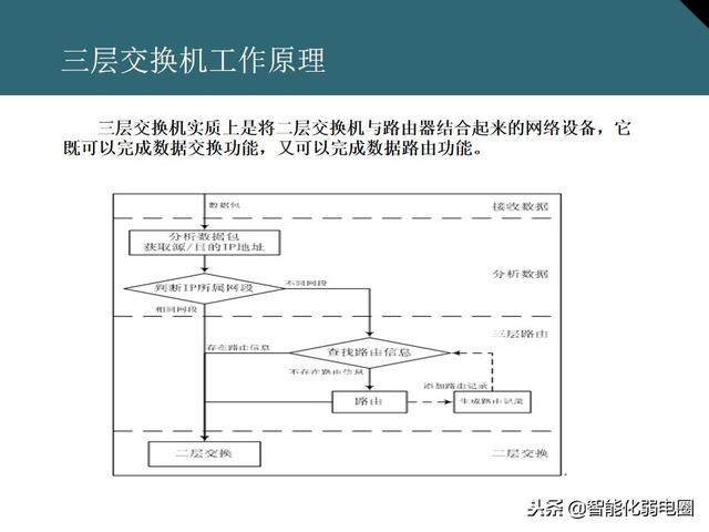 交换机有什么用，交换机的作用是什么（一文全面了解交换机基础知识）