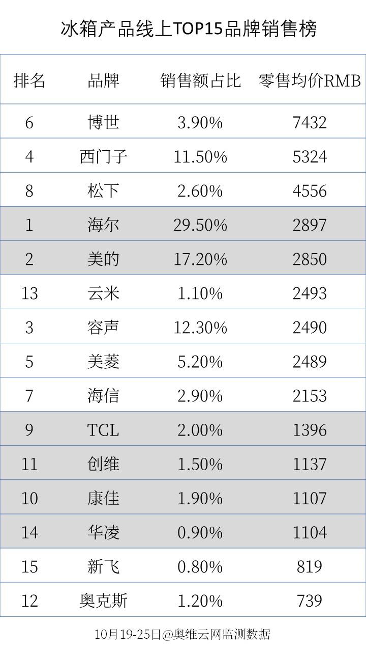 赛鑫（今年双11买家电产品怎样最划算）