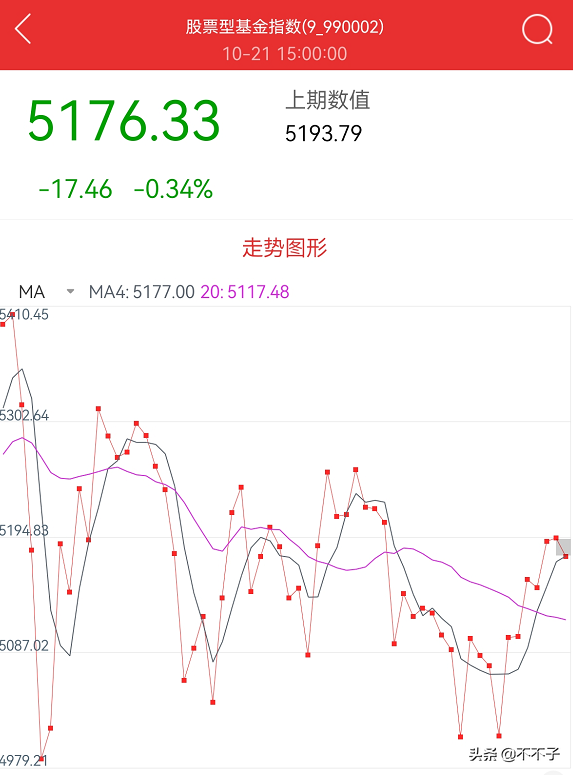 基金怎么配置更合理性買入和賣出，基金怎么配置更合理性買入和賣出的區(qū)別？