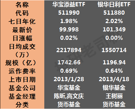 白酒etf可以t+0交易吗，etf是t 0交易吗（ETF基金这么好为什么很少人买）