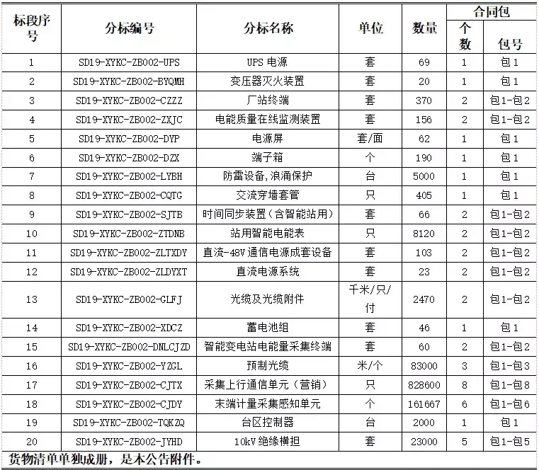 鲁能三公招标网（招标丨国网山东）