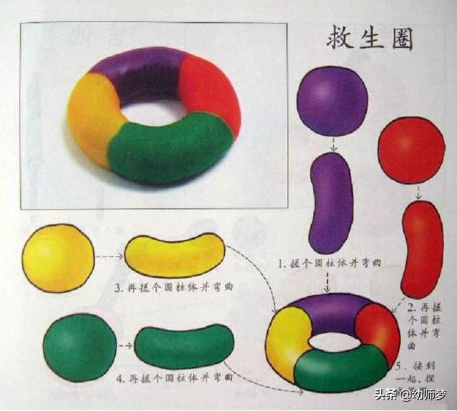 橡皮泥手工制作图片大全简单，简单的橡皮泥手工制作图片（幼儿园橡皮泥课堂经典手工制作）