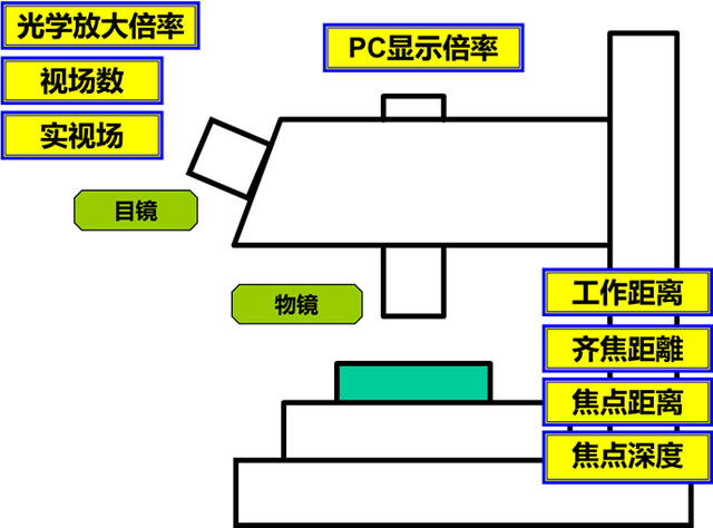 使用显微镜的步骤，显微镜的使用步骤顺序（一次搞懂工业测量显微镜）