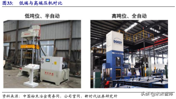 东莞粉末冶金（粉末冶金行业专题报告之东睦股份深度解析）