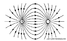 电场线方向和场强方向，电场方向（电场线、等势面、电势差、电势能的理解）