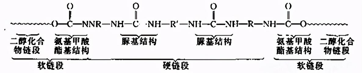 氨纶是什么面料优缺点，氨纶面料的优缺点有哪些（常见的氨纶有什么来头）