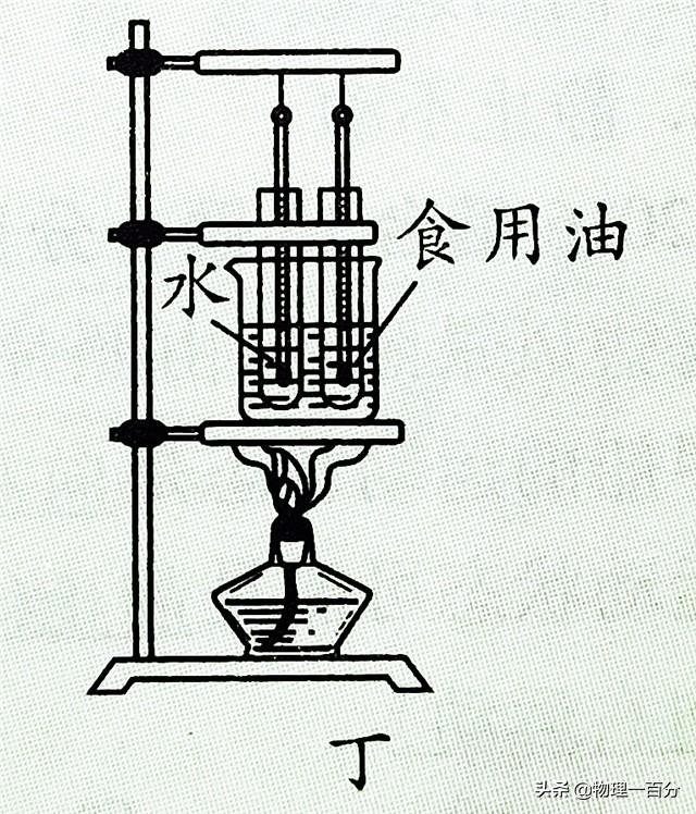 比热容最大的物质(比热容试验方法)