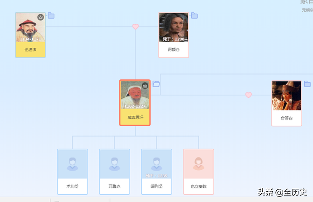 关于蒙古帝国的历史，蒙古帝国时期（成吉思汗创立的蒙古帝国）