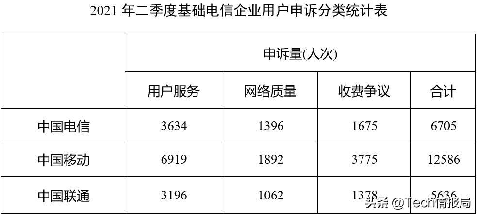 移动和电信(现在电信哪种套餐最划算)插图