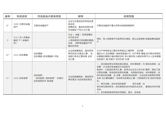 会计准则有哪些，会计准则和小企业会计准则的区别（181个会计科目解释与对照分析）