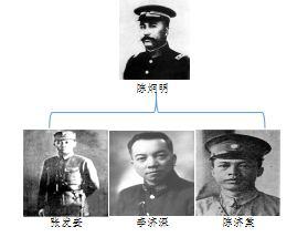 民国名人有哪些，民国名人有哪些名字（能认识六位以上的你就了不起了）