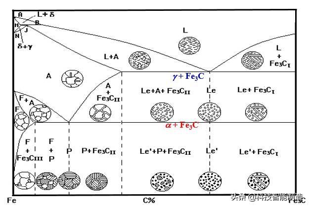 铁碳合金相图的定义是什么，根据铁碳合金相图（学材料的你一定都懂）