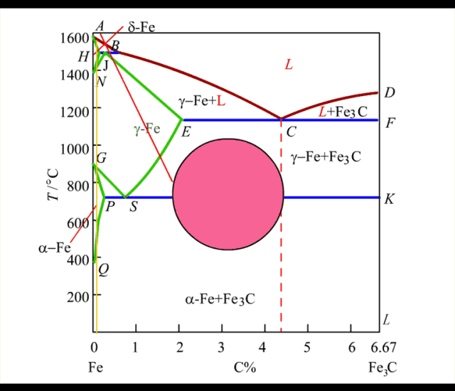 铁碳合金相图的定义是什么，根据铁碳合金相图（学材料的你一定都懂）