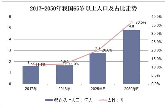 老人葵的市场行情分析，老人葵种植技术要点（2019年中国辅酶Q10行业现状）