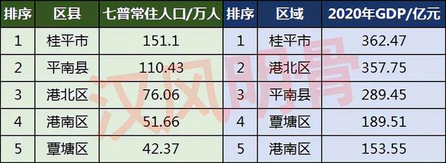 平南县属于哪个市，中国燕州市属于哪个省（平南县110.43万）