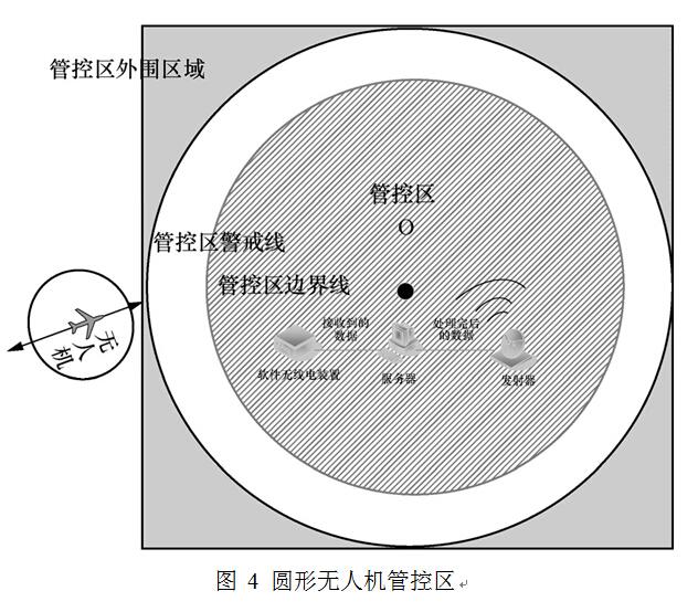 sdr是什麼意思,高清sdr是什麼意思(防止惡意無人機入侵電力巡檢區的