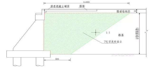 公路路基工程有哪些，路基与路面识图与组价要注意哪些