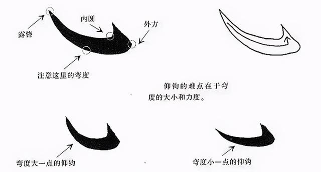 怎样写毛笔字捺，毛笔字捺的写法及技巧（平捺、竖钩、卧钩、戈钩、平捺的写法）