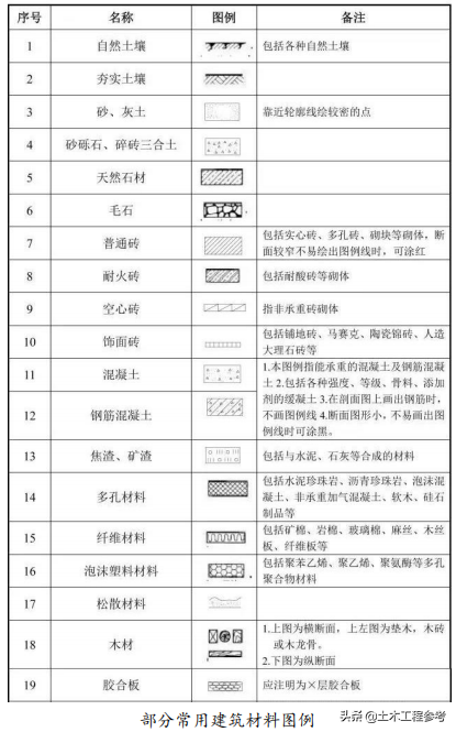 计算机辅助设计绘图员（建筑工程专业知识）