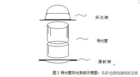导光管是什么原理的，光导管照明原理（绿建技术：采光优化措施）