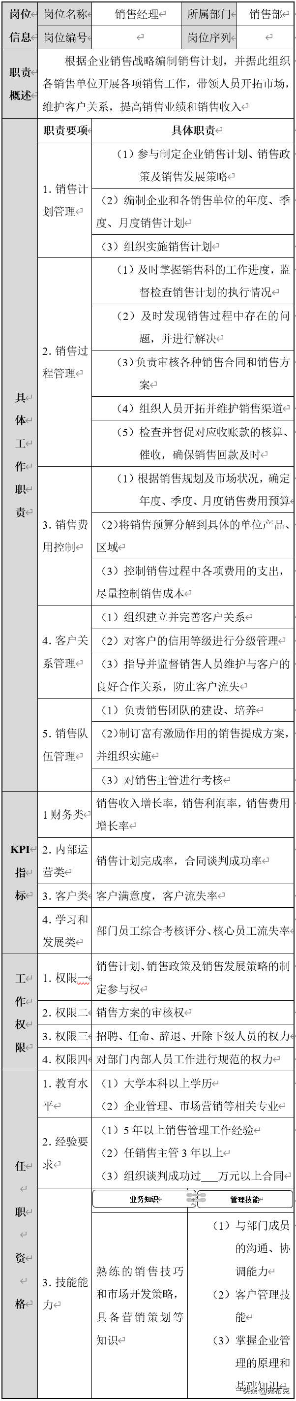 销售经理职责（岗位说明书设计）