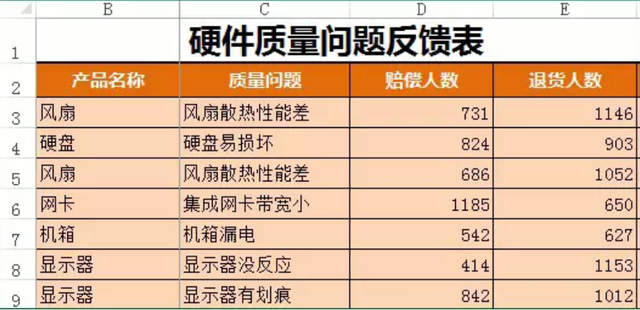 excela列消失不是隐藏，EXCEL表格A列B列C列……不见了（我的A列数据到哪里去了呢）